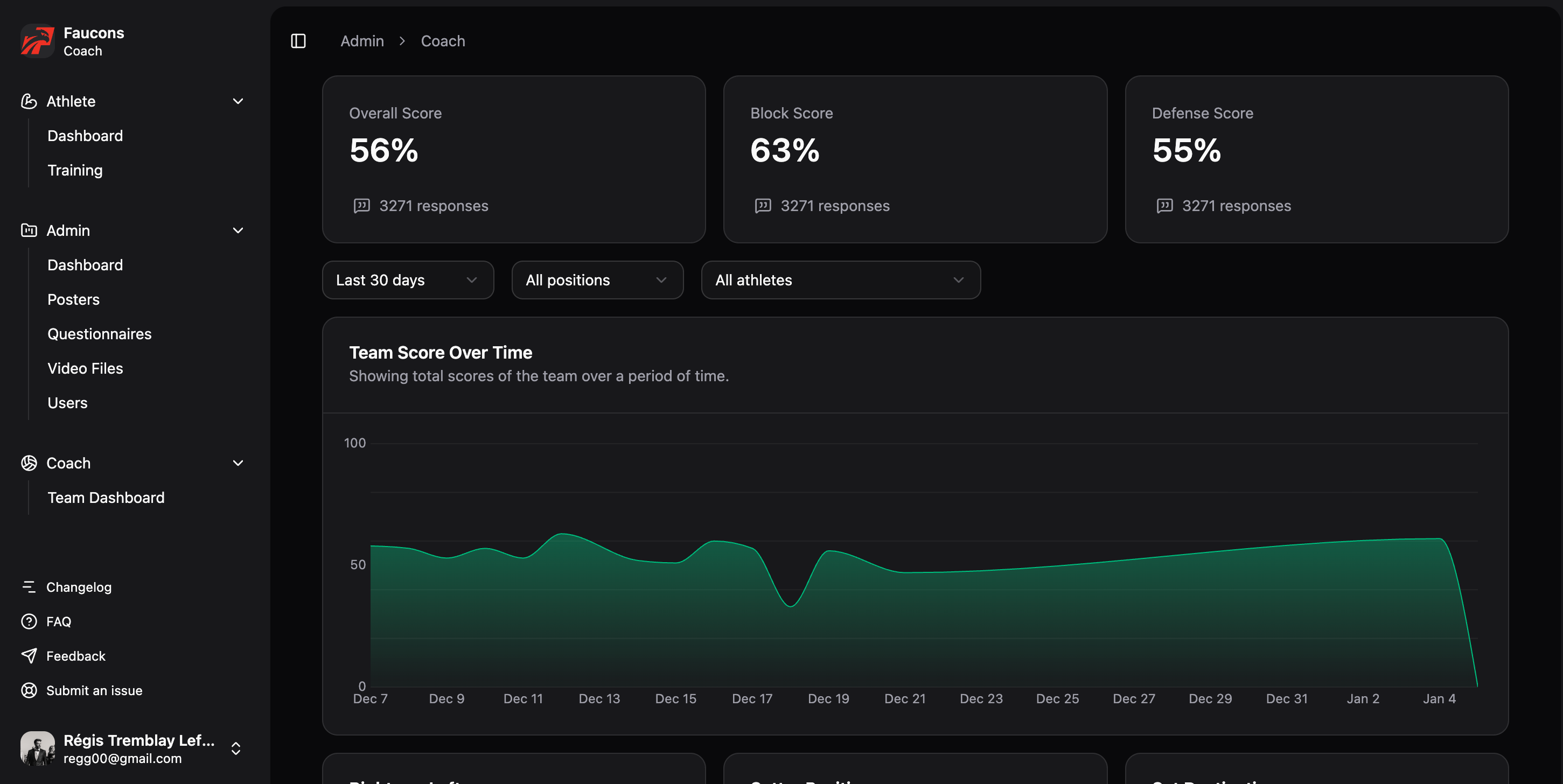 Training For The Whole Team